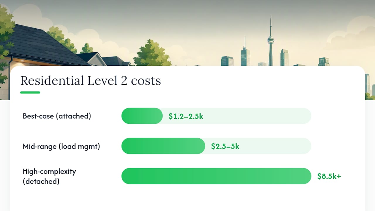 Realistic Toronto cost scenarios — overview diagram