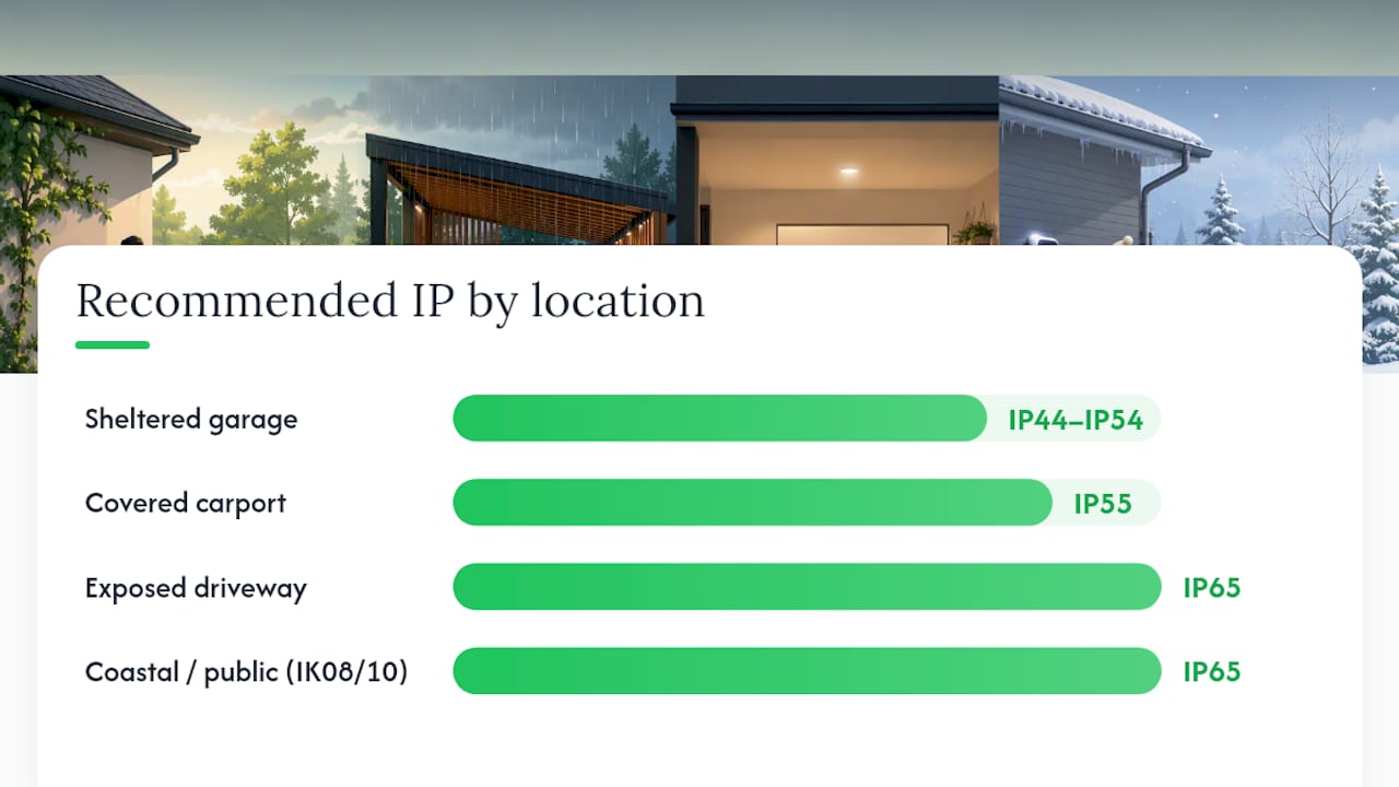How to choose the right rating for your installation — overview diagram