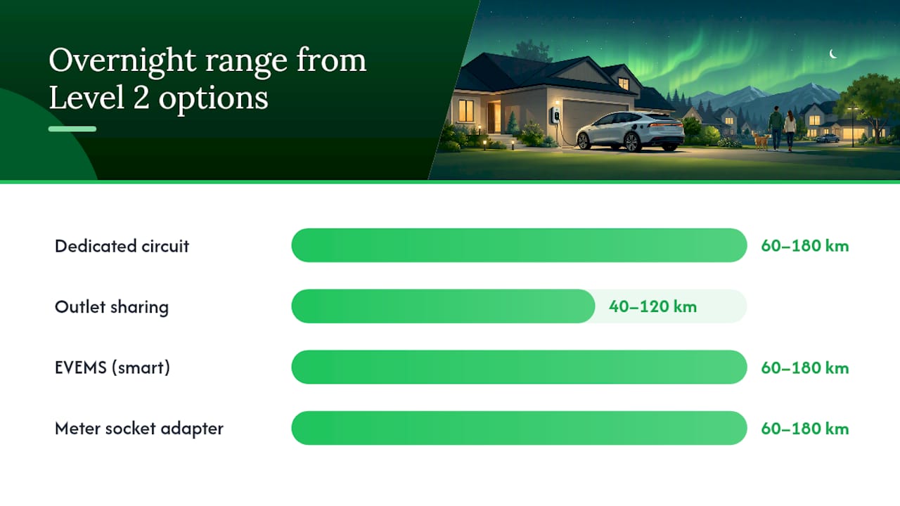 Meter upgrade for EV charging: your practical options — overview diagram