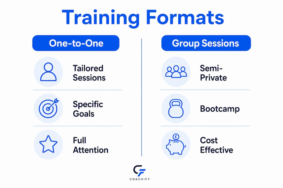 Infographic comparing personal training session types