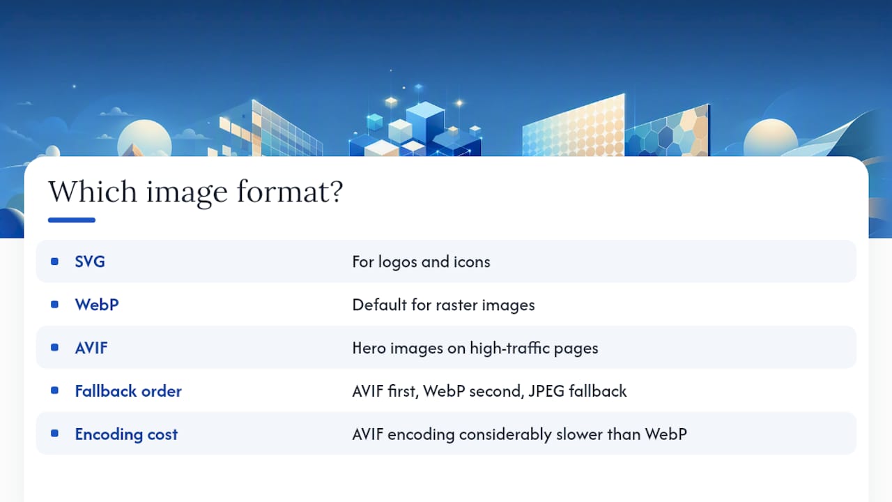 Diagram comparing SVG, WebP, and AVIF formats