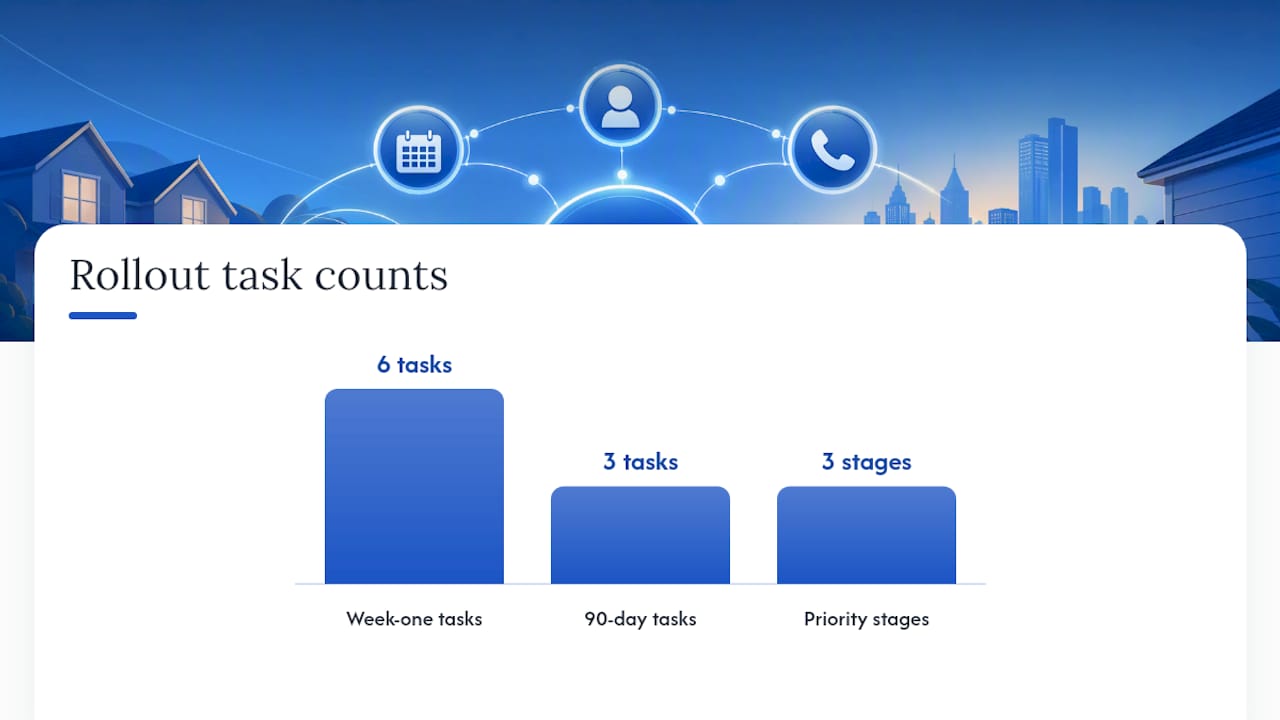 Your Prioritization Checklist and Quick-Win Rollout — overview diagram