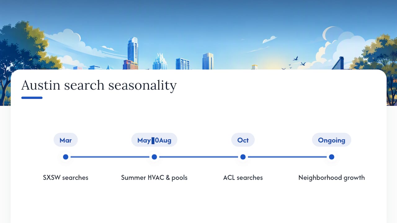 Austin local search seasonality calendar