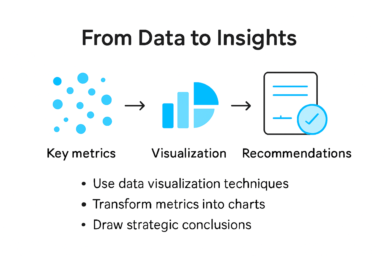 Marketing metrics becoming visual insights infographic