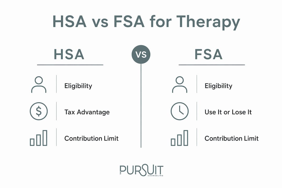 Comparison infographic of HSA and FSA for therapy