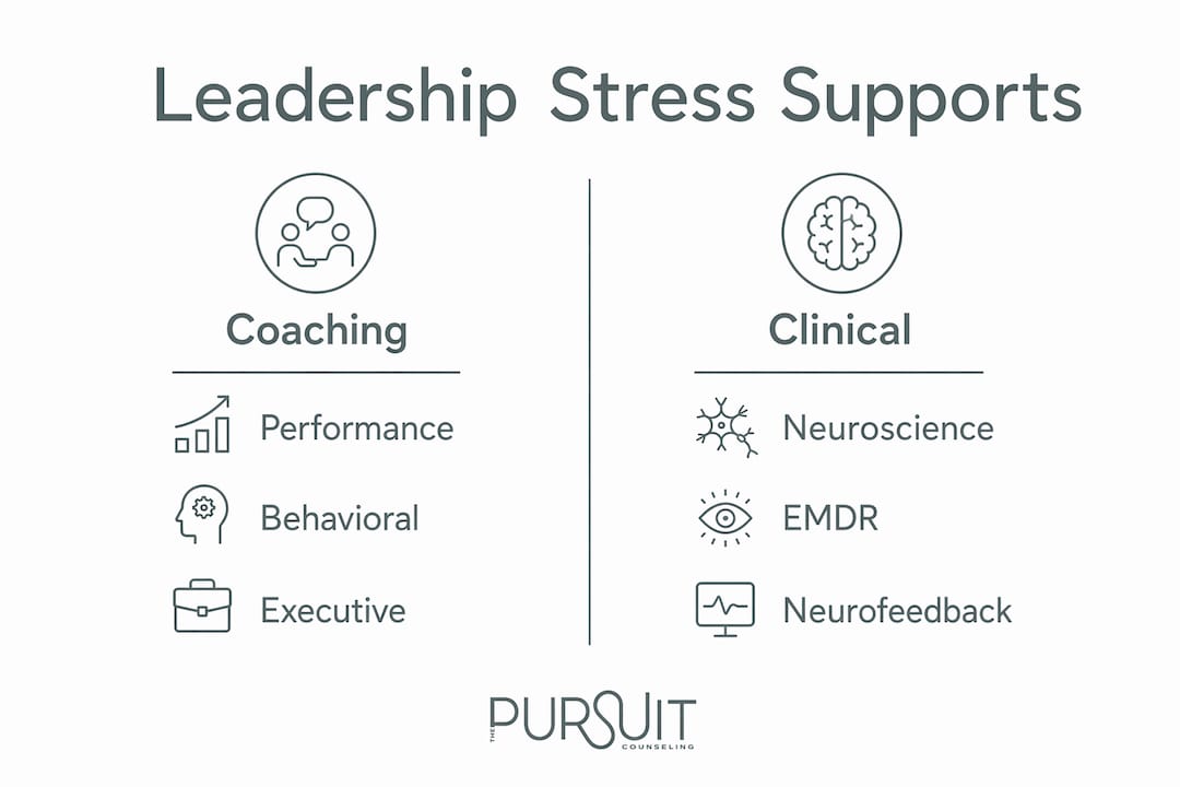 Infographic comparing leadership stress management support types