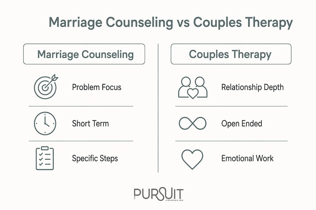 Infographic comparing marriage counseling and couples therapy