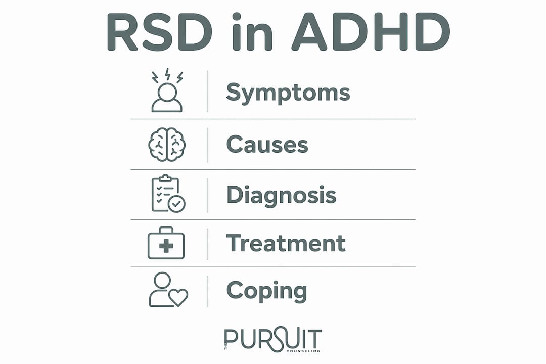 Infographic illustrating key RSD features and treatments in ADHD