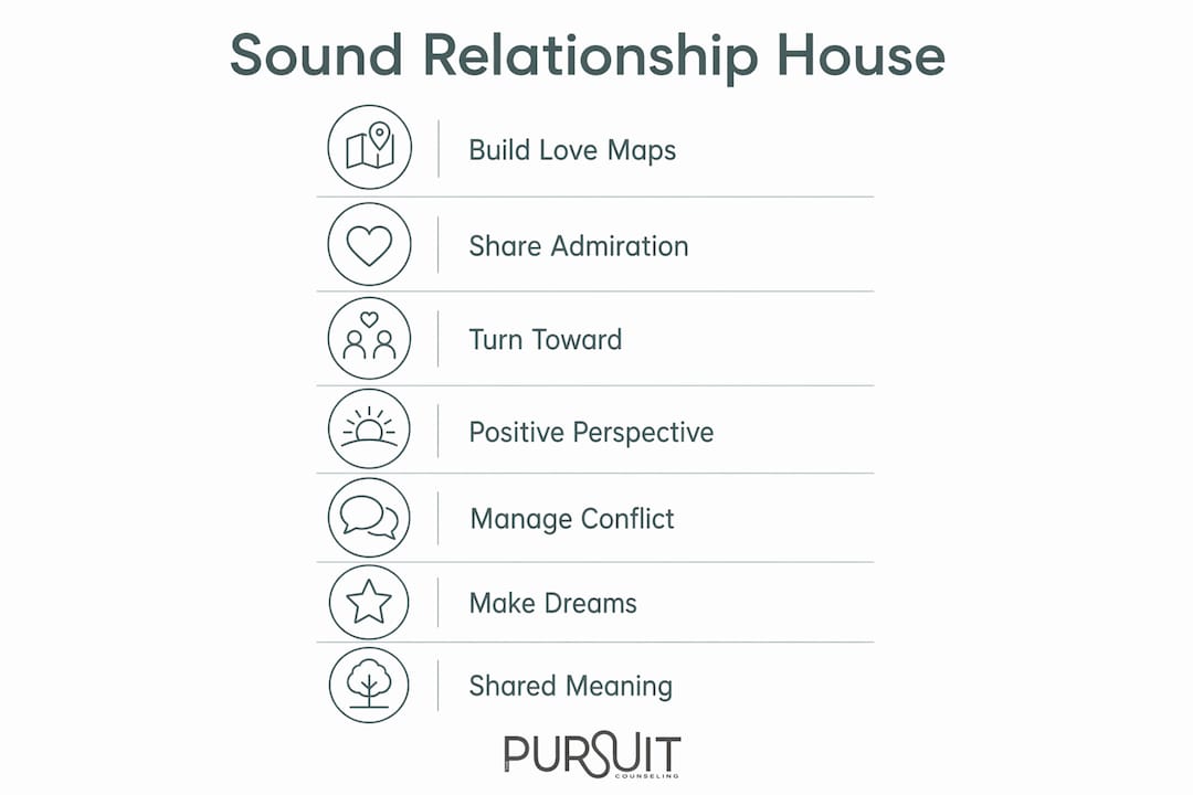 Infographic of Sound Relationship House floors