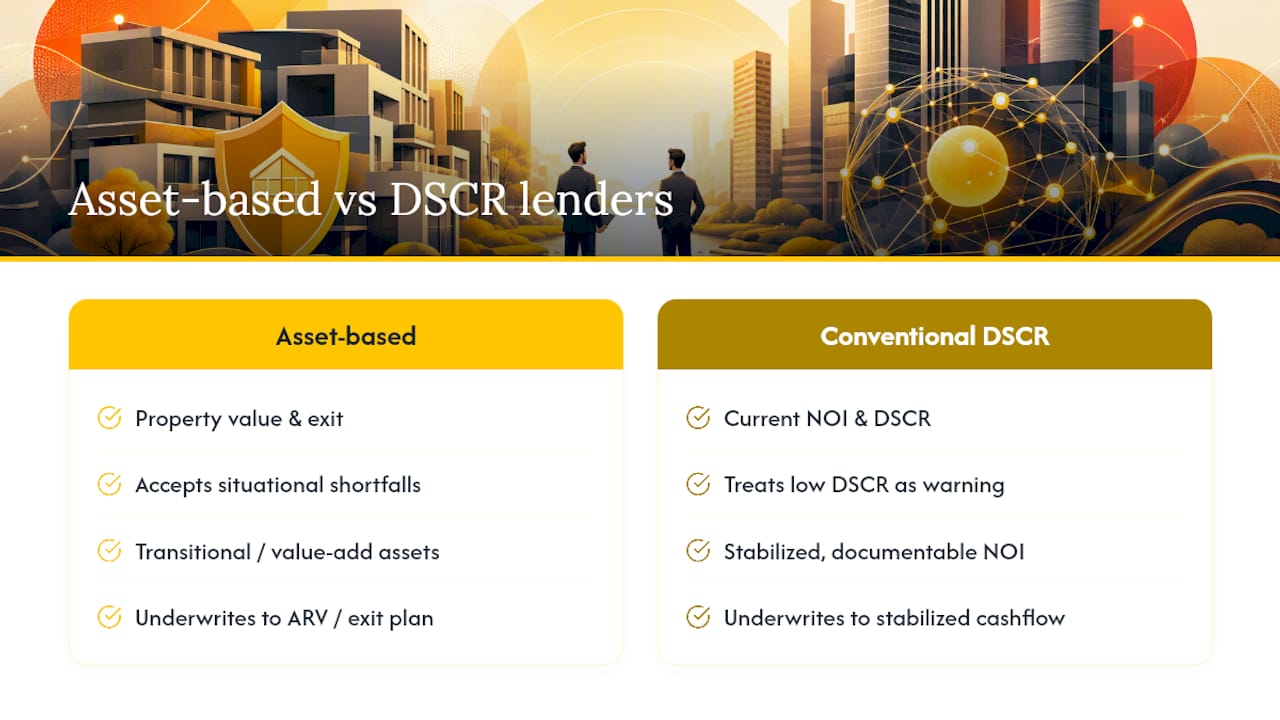 An Asset-Based Lender's Perspective on These Metrics — overview diagram