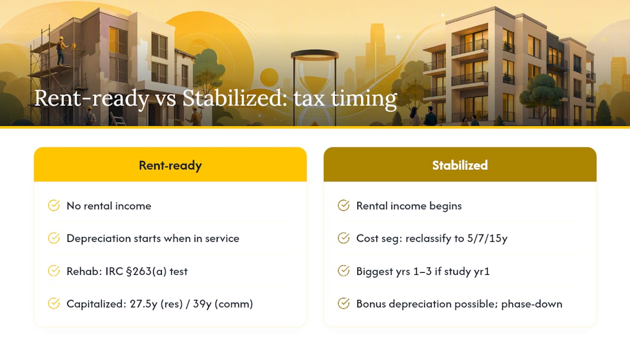 Tax considerations and depreciation by property state — overview diagram