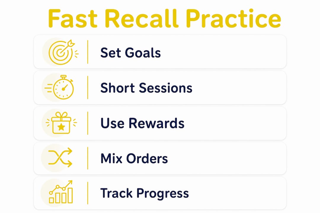 Infographic illustrating steps for fast times tables recall