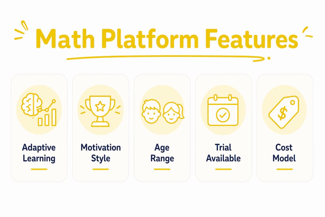 Infographic showing comparison of math platforms
