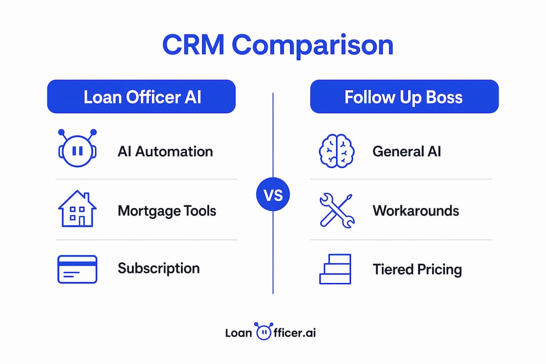 Infographic comparing mortgage AI CRM platforms