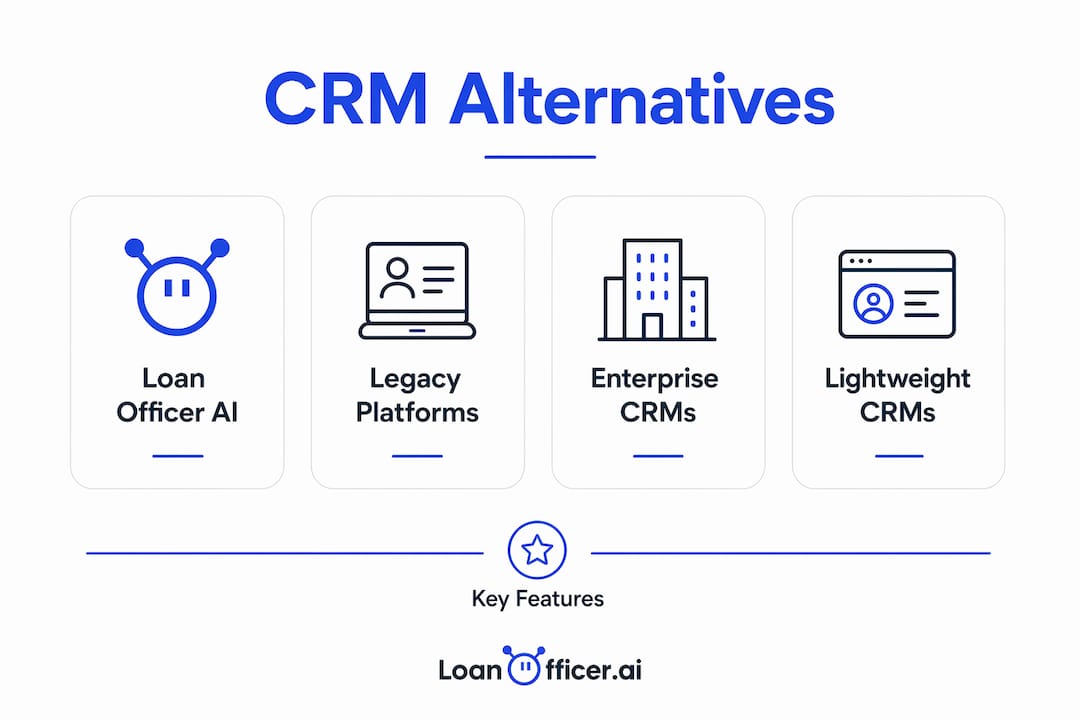 Infographic comparing CRM alternatives with key features in ranked tiers