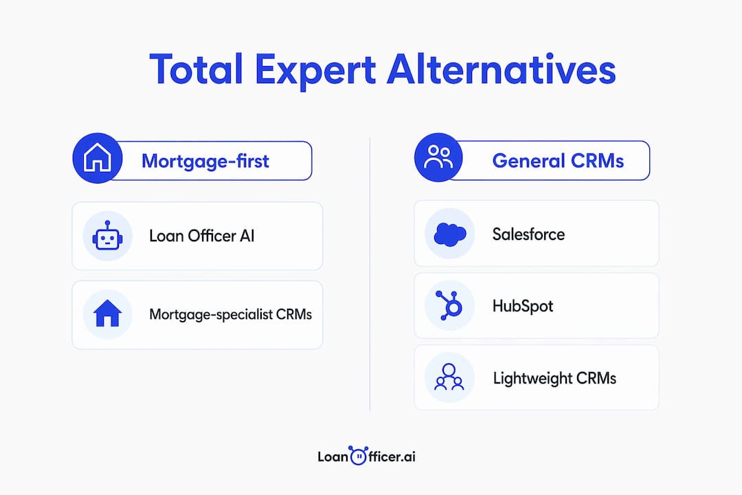 Infographic showing comparison of Total Expert mortgage software alternatives