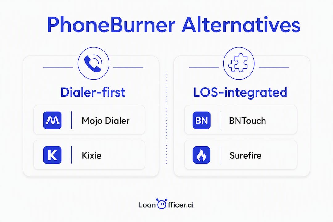 Infographic comparing PhoneBurner alternatives