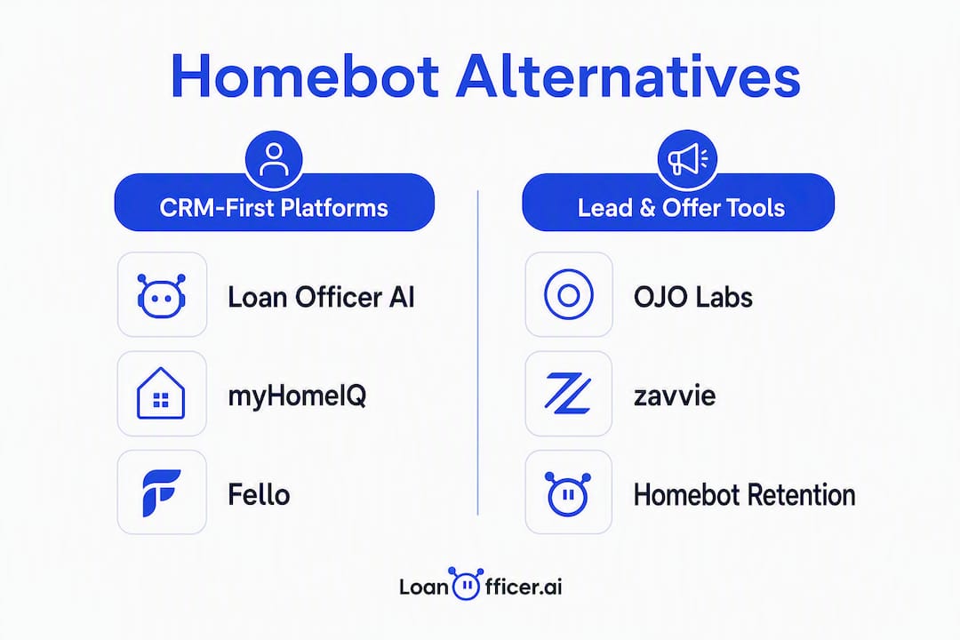 Infographic showing comparison of Homebot alternatives categories