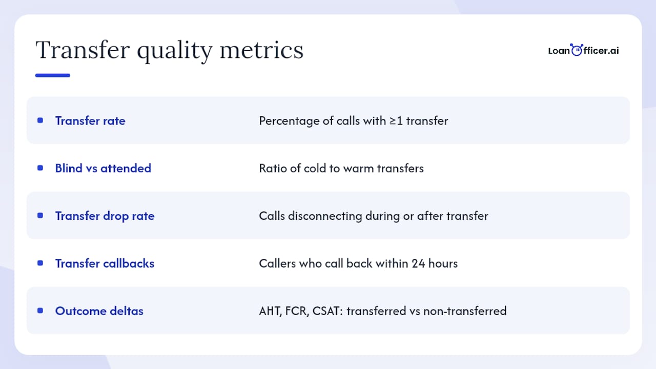 Diagram summarizing call transfer performance metrics