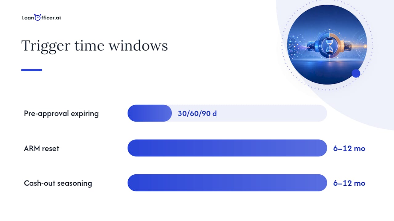 What Are the Priority Borrower Triggers to Mine For? — overview diagram