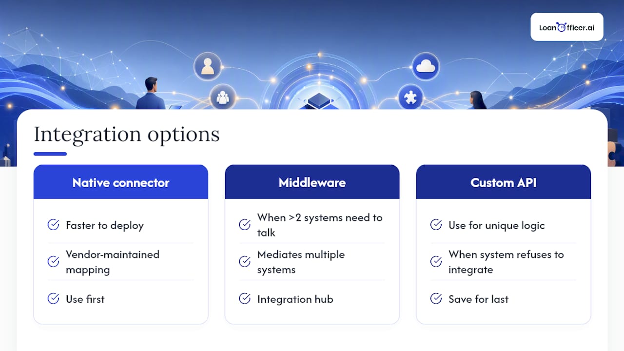 Comparison diagram of integration methods
