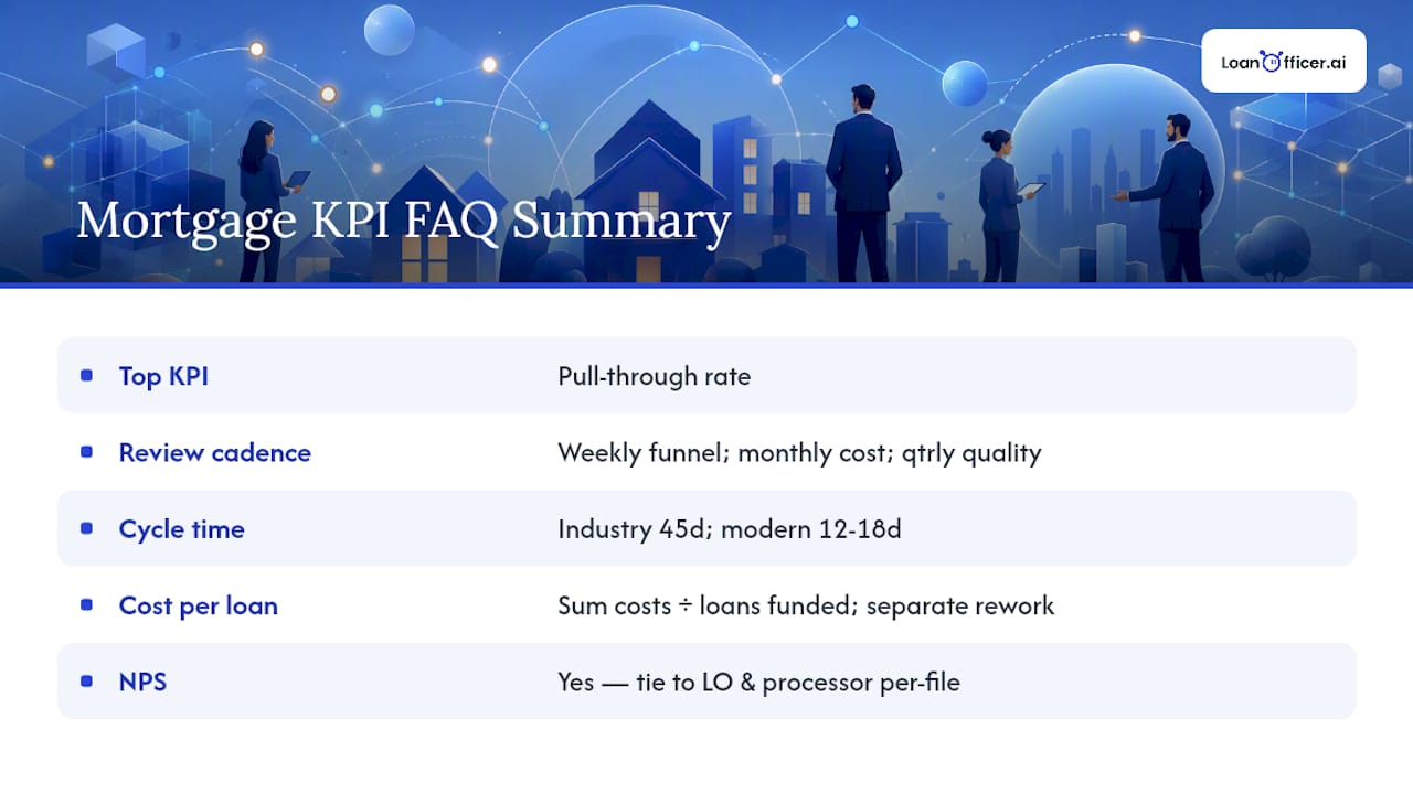Frequently Asked Questions — overview diagram