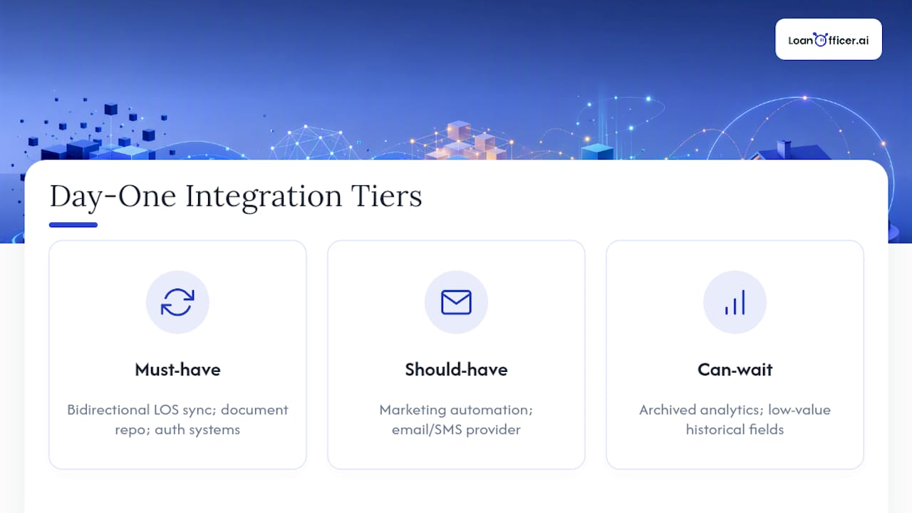 Three-tier integration priority diagram