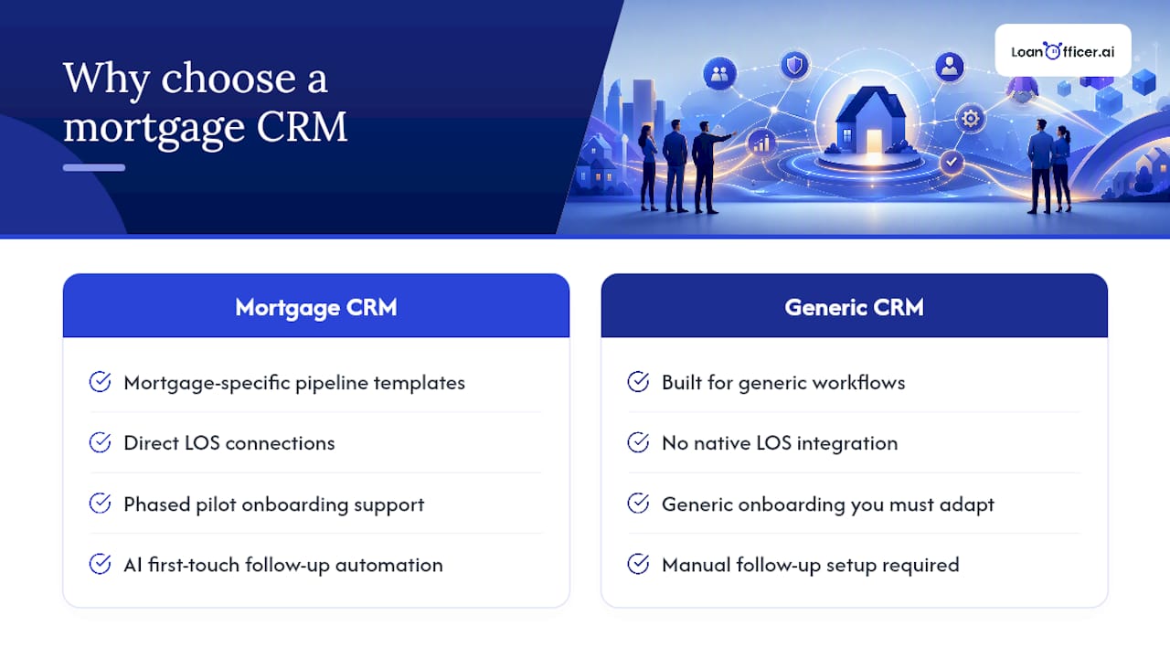 Getting Live Faster With the Right CRM Partner — overview diagram