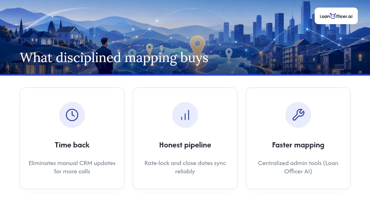 What Disciplined Mapping Actually Buys You — overview diagram