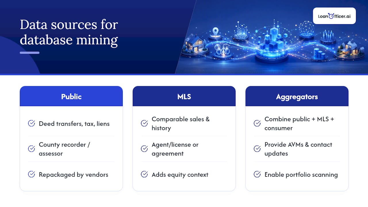 Where the Data Actually Comes From — overview diagram