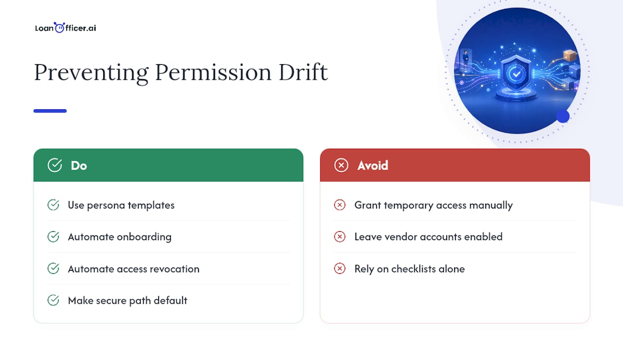Why We Build Mortgage CRM Permissions This Way — overview diagram