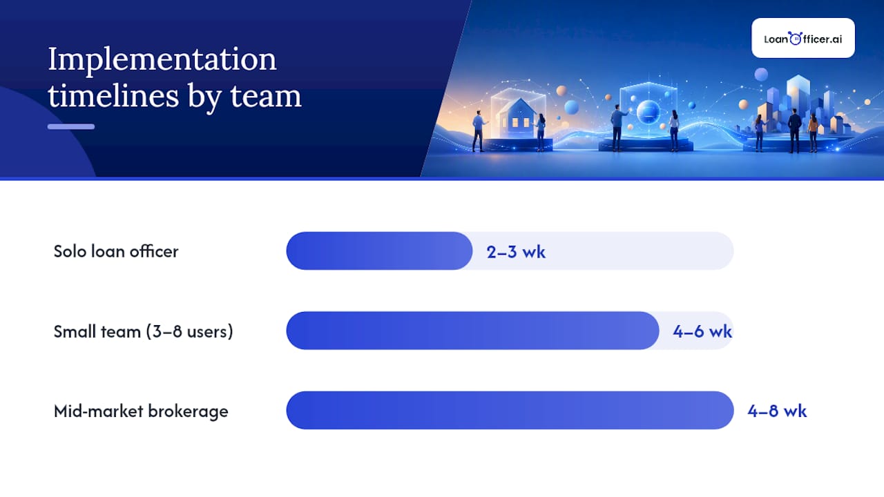 CRM implementation timelines by team size
