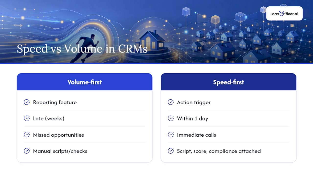 Why Speed to Data Beats Volume of Data — overview diagram