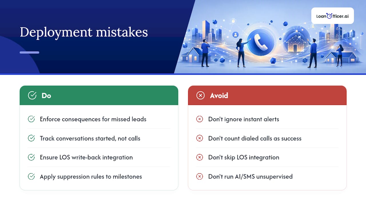 What Goes Wrong When Mortgage Teams Deploy Click-to-Call? — overview diagram