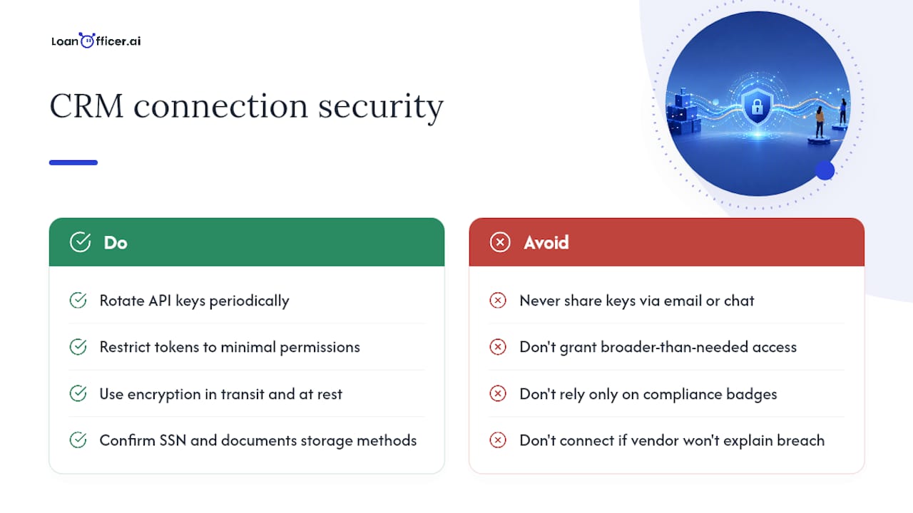 Is Floify CRM Data Secure When You Connect a Third-Party Tool? — overview diagram