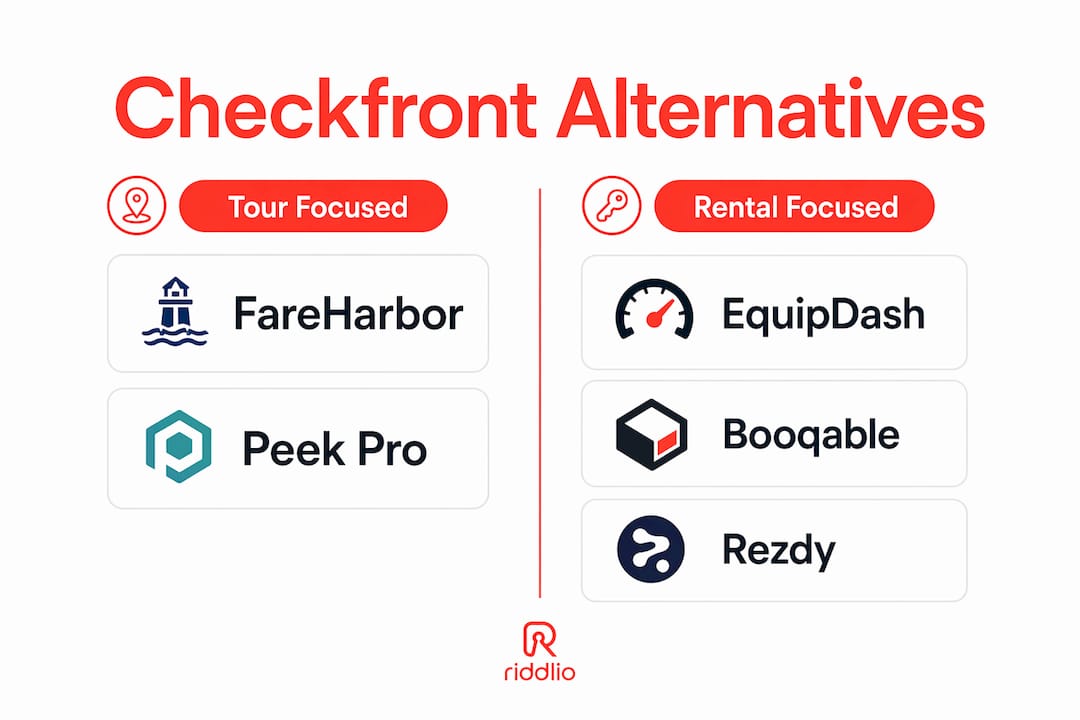 Infographic comparing Checkfront alternatives by category