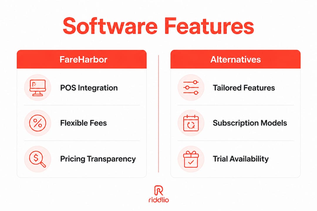 Infographic comparing FareHarbor and alternatives