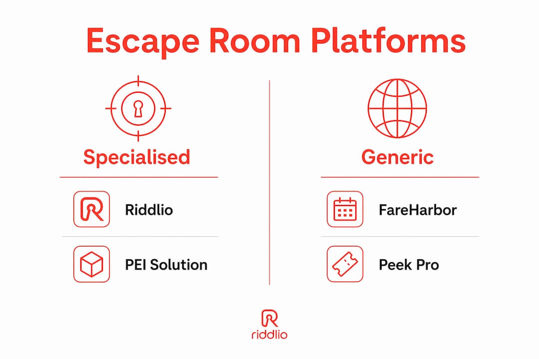 Infographic comparing escape room booking platforms