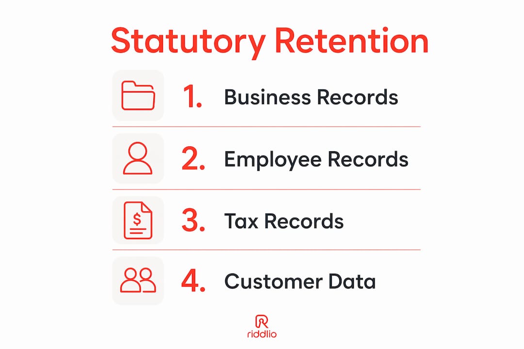 Infographic showing statutory retention periods steps