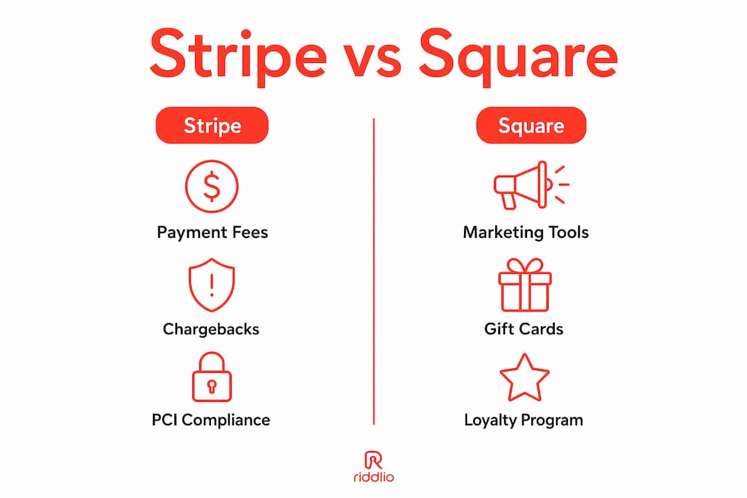 Infographic showing Stripe and Square feature comparison