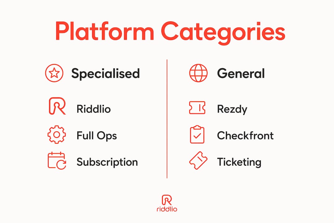 Infographic comparing specialised and general booking platforms