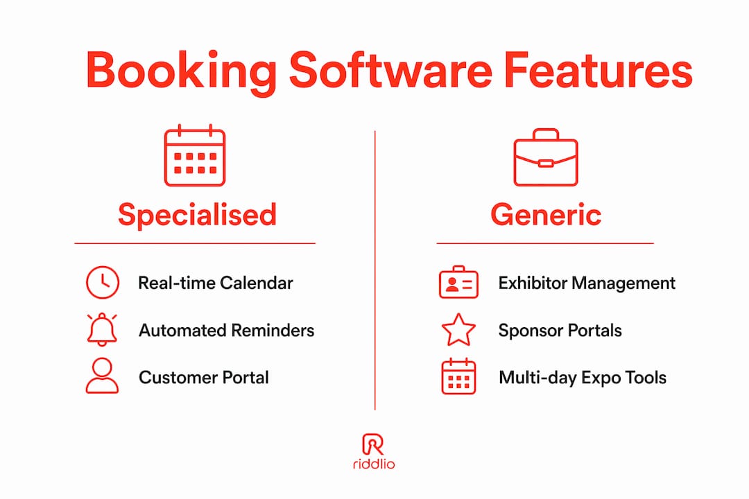 Infographic comparing specialised vs generic booking software features