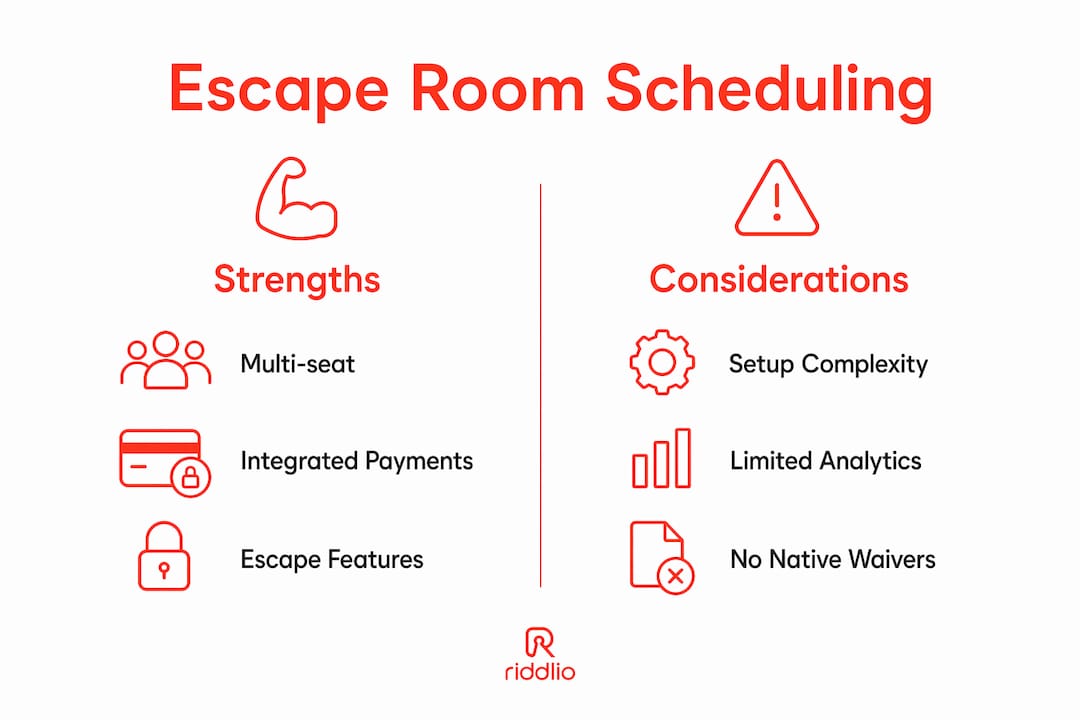 Infographic comparing scheduling alternatives strengths and considerations