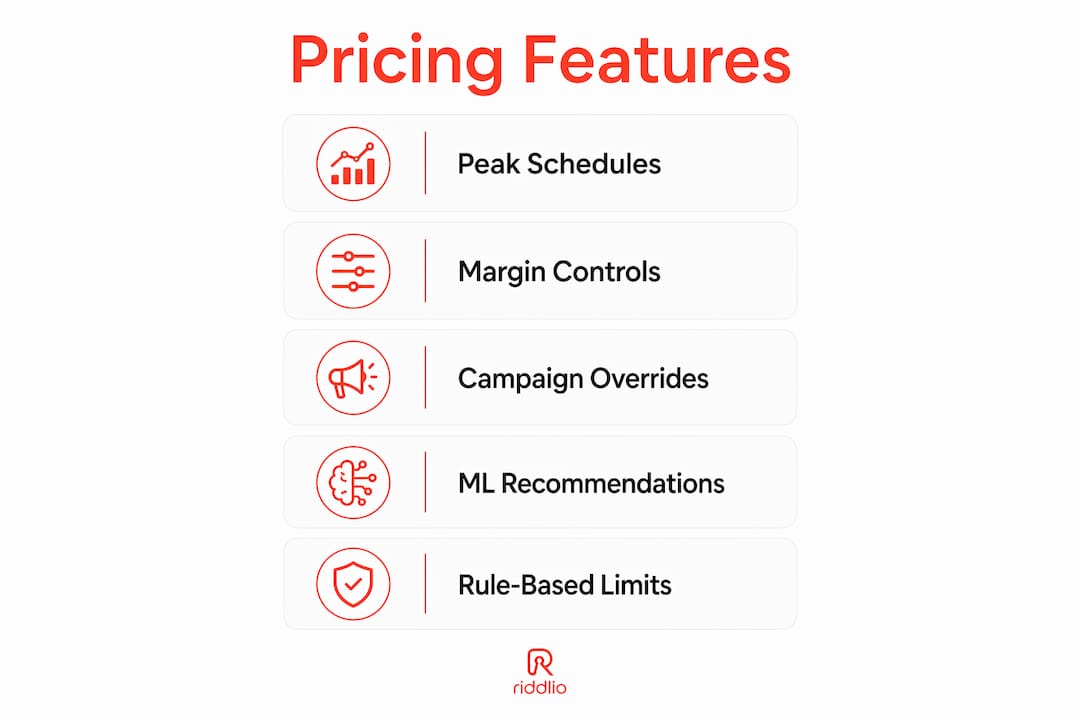 Infographic showing key dynamic pricing features for escape rooms