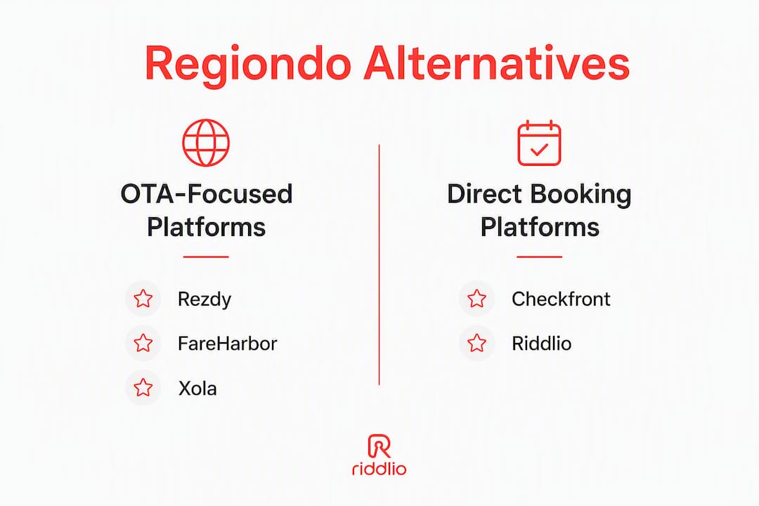 Infographic comparing Regiondo alternative platforms