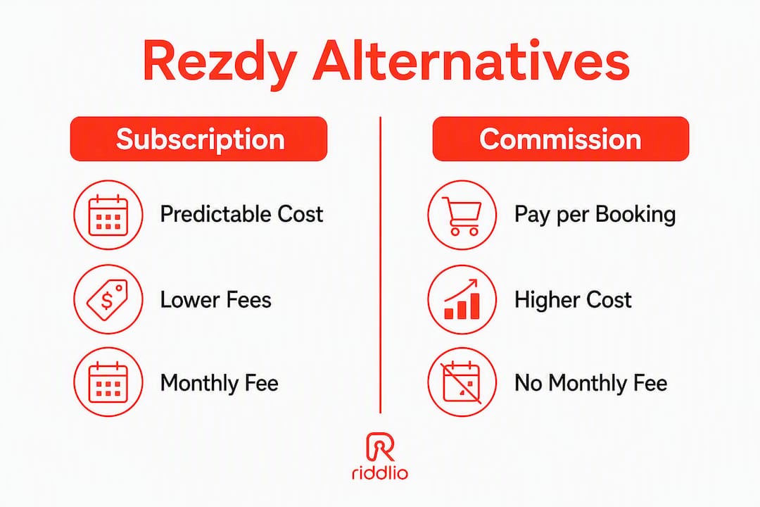 Infographic comparing subscription and commission models