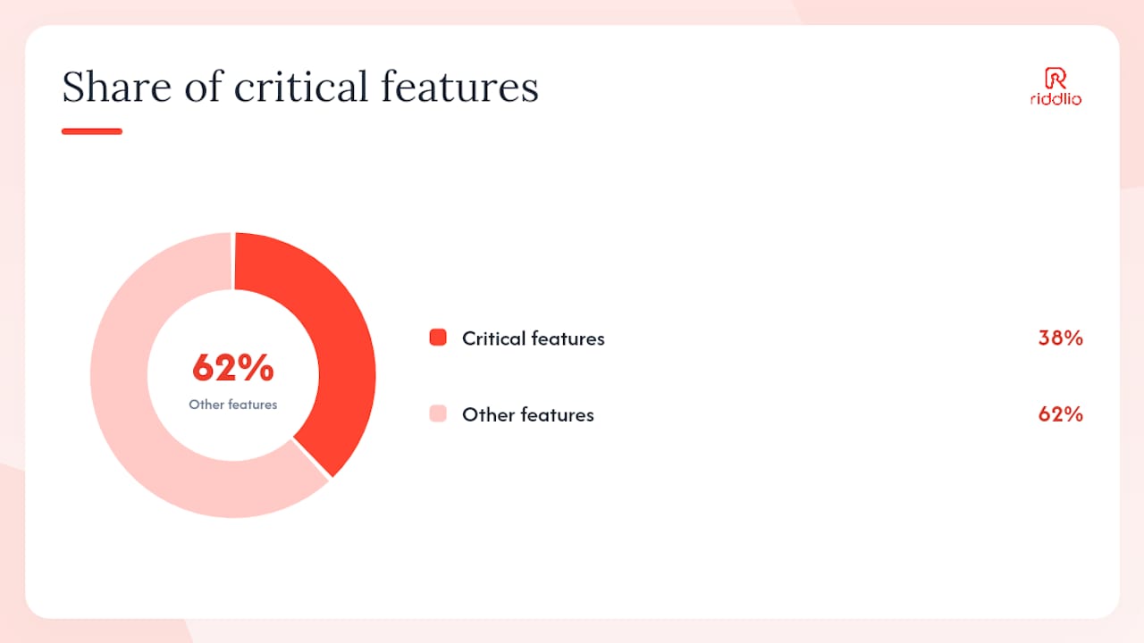 What features should you look for in rota software? — overview diagram