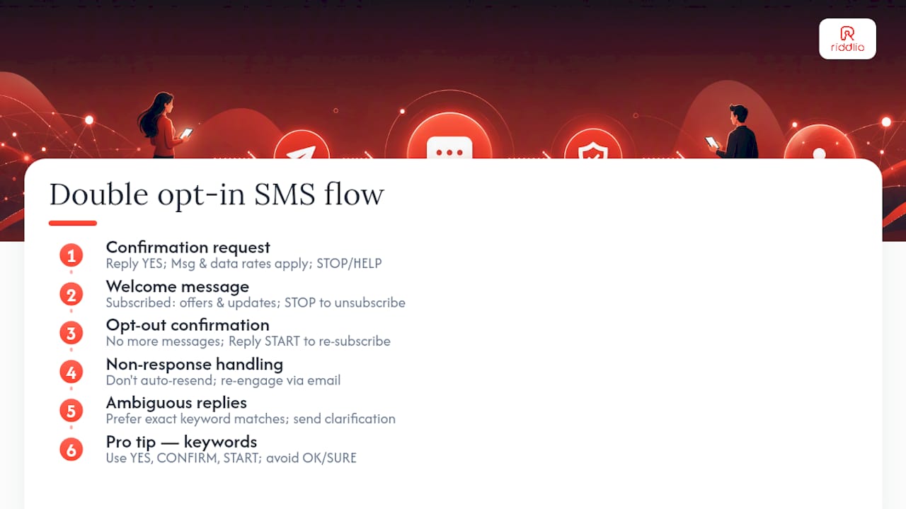 Ready-to-use message templates — overview diagram