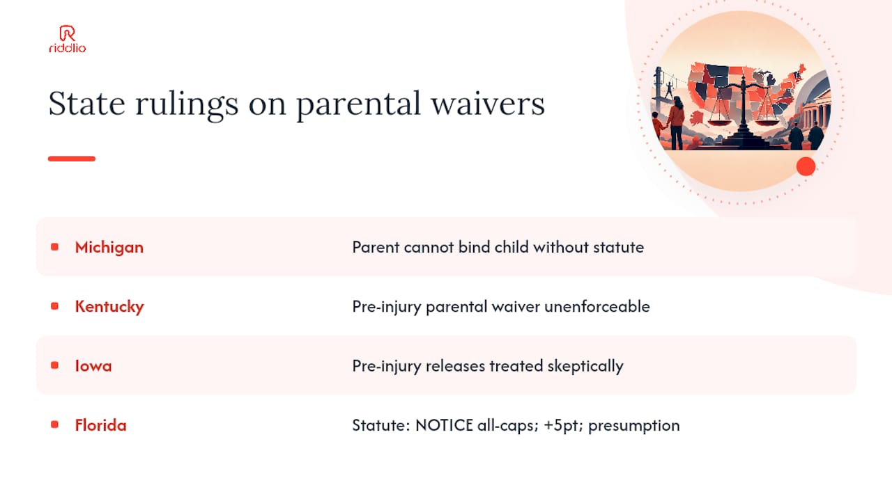 What U.S. law actually says about parental consent waivers — overview diagram