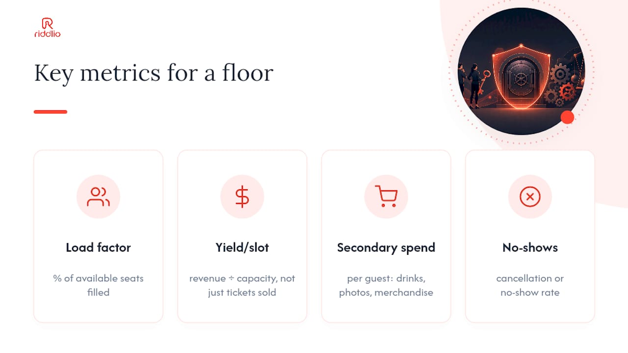 Infographic of four key escape room pricing metrics